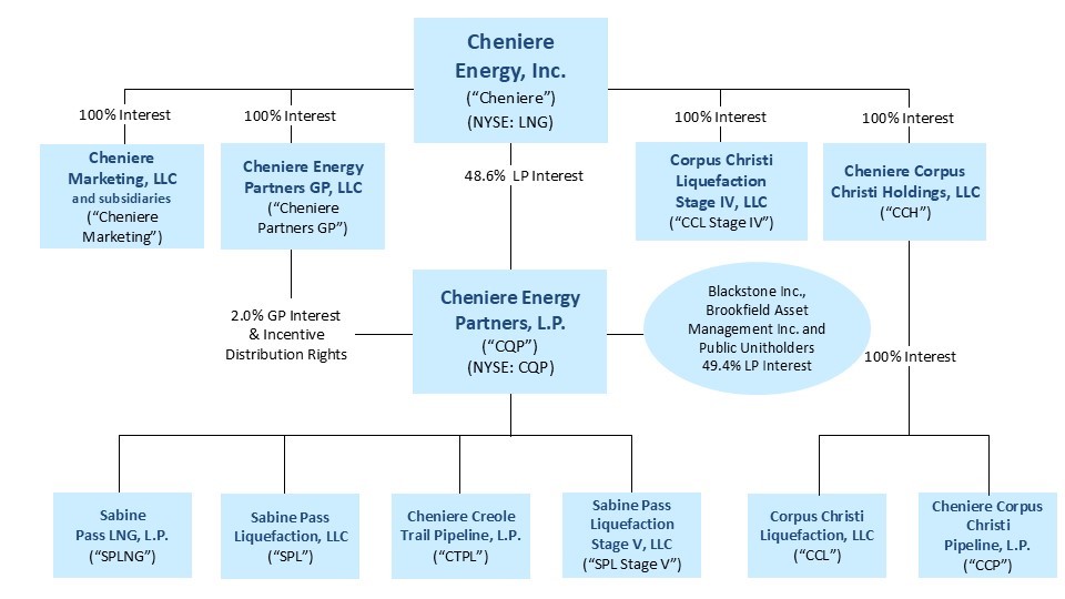 CEI  Org Chart - current (with Stage IV)__.jpg